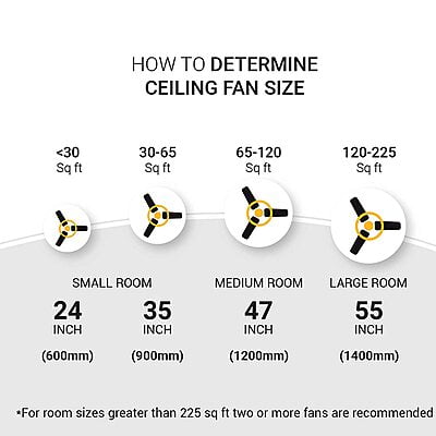 Atomberg 1200mm Ceiling Fan Renesa Smart+ Atomberg 1200mm Ceiling Fan Renesa Smart+