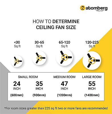 Atomberg Renesa 1200mm BLDC Motor with Remote 3 Blade Energy Saving Ceiling Fan Atomberg Renesa 1200mm BLDC Motor with Remote 3 Blade Energy Saving Ceiling Fan