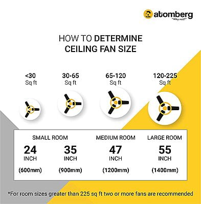 Atomberg Renesa 1200mm BLDC Motor with Remote 3 Blade Energy Saving Ceiling Fan