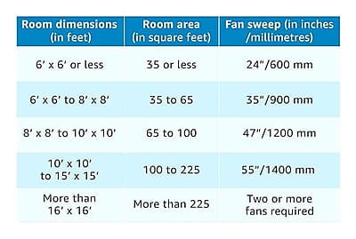 Luminous 1200mm Rapid ceiling fan Luminous 1200mm Rapid ceiling fan