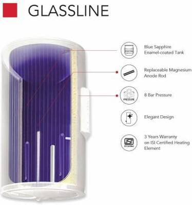 Kenstar Emeta Storage Water Geyser Kenstar Emeta Storage Water Geyser