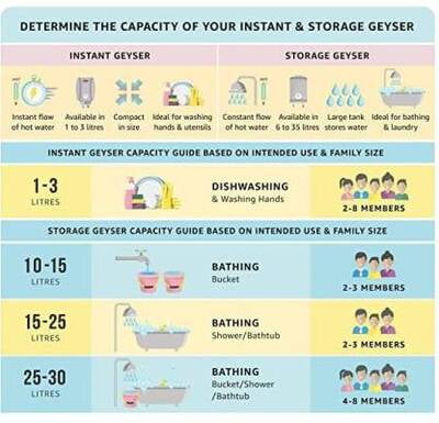 Kenstar Emeta Storage Water Geyser