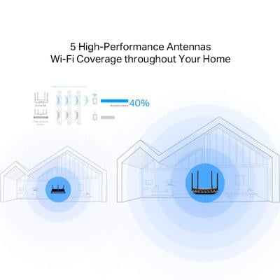 TP-Link AC1200 Archer A6 Smart WiFi, 5GHz Gigabit Dual Band MU-MIMO Wireless Internet Router TP-Link AC1200 Archer A6 Smart WiFi, 5GHz Gigabit Dual Band MU-MIMO Wireless Internet Router