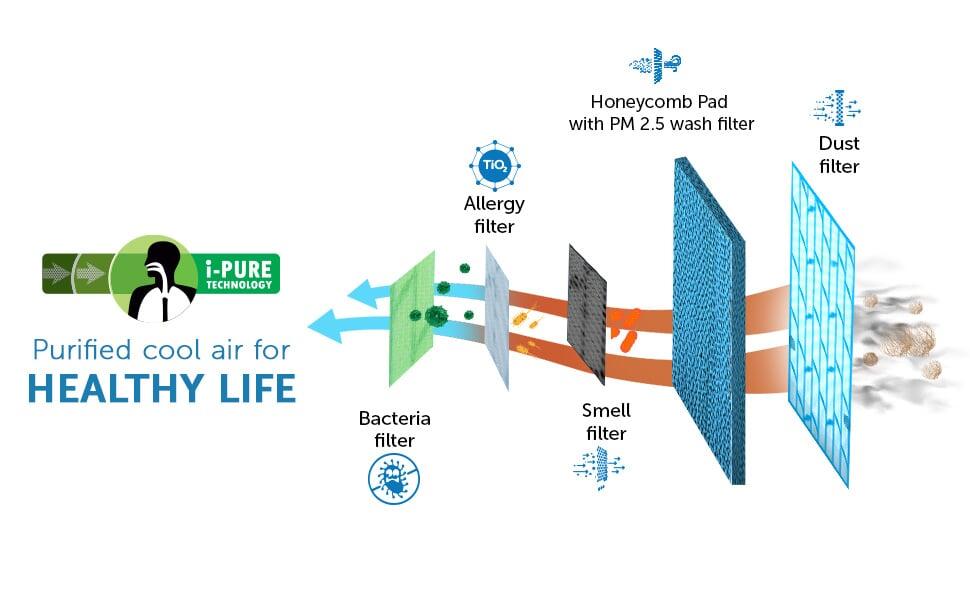 purified cool air for healthy life