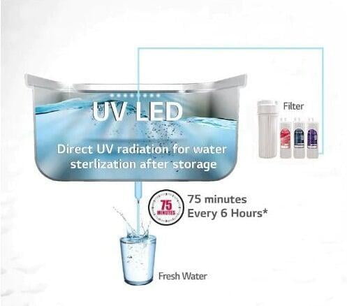 LG Puricare WW183EPR Water Purifier Online On Dillimall.Com