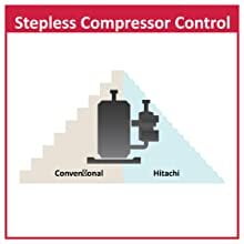 stepless compressor control