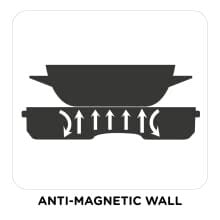 anti magnetic wall