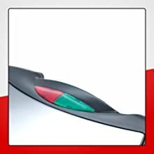 Power indicators
