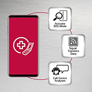 smart diagnosis