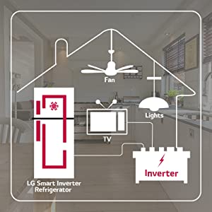 auto smart connect